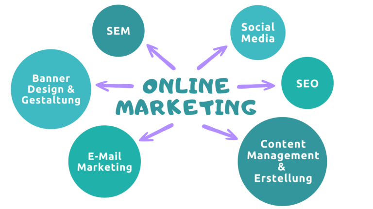 Mastering the Art of Effective Online Marketing Management Strategies