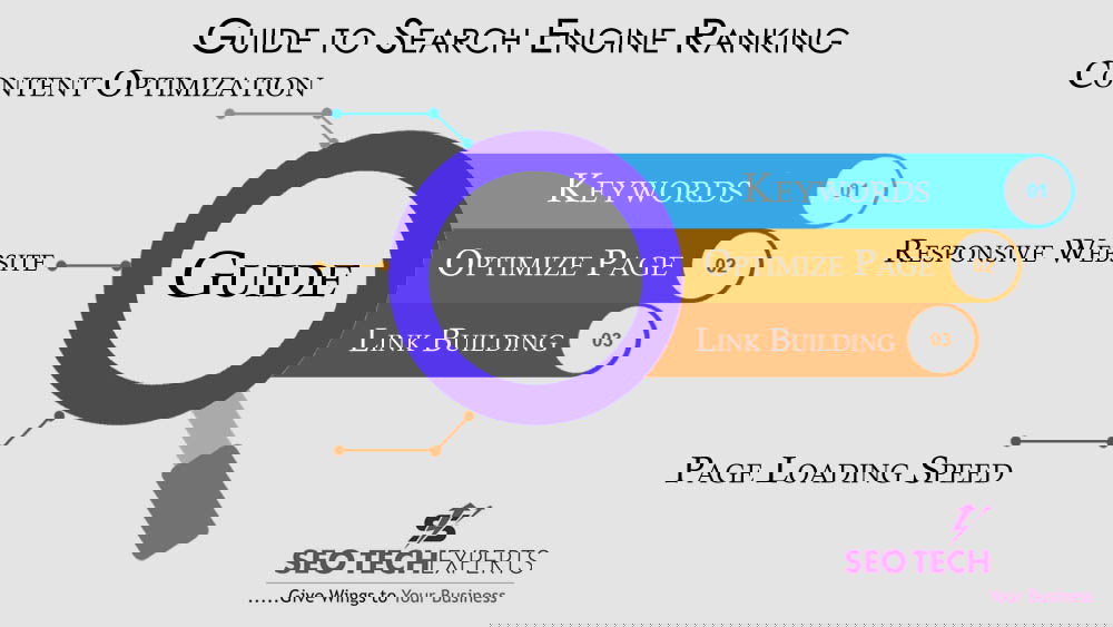 Elevate Your Online Visibility with a Leading Search Engine Ranking Company