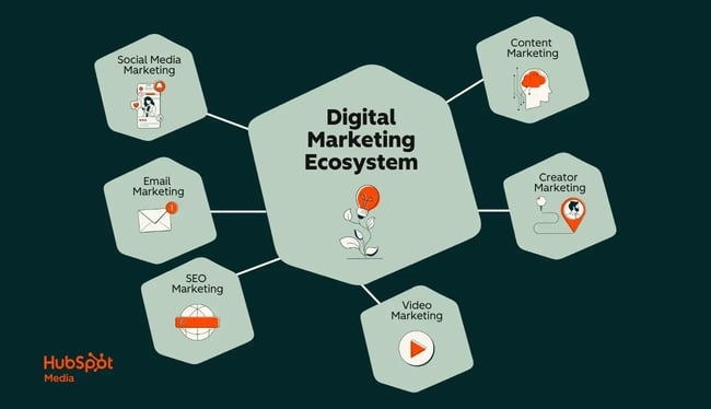 Unlocking Online Success: Your Guide to Digital Marketing Depot Excellence