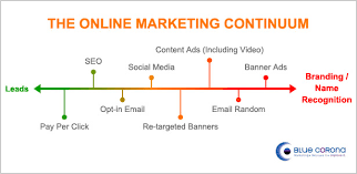 Mastering the Art of Online Marketing Communication: Engaging Your Audience Digitally