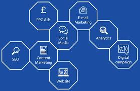 Unlocking Success: The Power of Strategic Internet Marketing Services