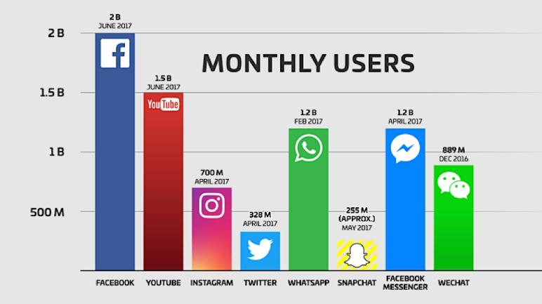 Unlocking Success: Navigating the Digital Marketing Trends of 2020
