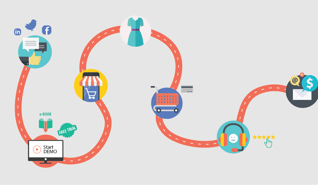 Navigating the Digital Marketing Customer Journey: A Roadmap to Success