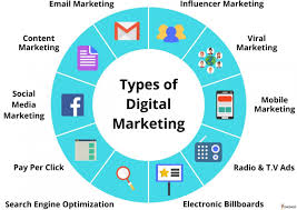 Unveiling the Intricacies of Digital Marketing: Exploring Key Details