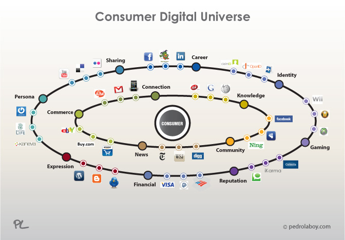 Navigating the Dynamic Landscape of the Digital Marketing Field