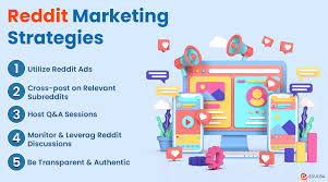 Unlocking the Potential: Digital Marketing Strategies on Reddit