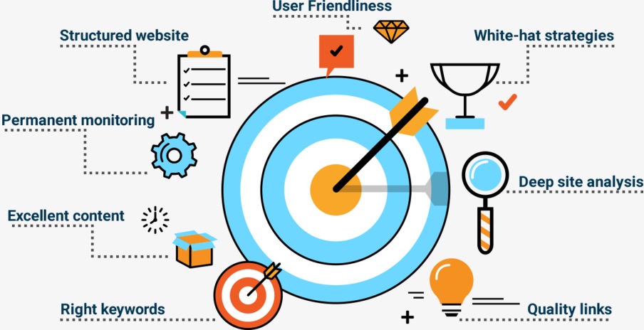 Enhancing Digital Marketing Success Through On-Page Optimization