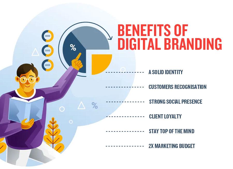 Mastering the Art of Digital Marketing Branding: Strategies for Success