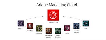 Unlocking Success: The Power of Adobe Digital Marketing Strategies