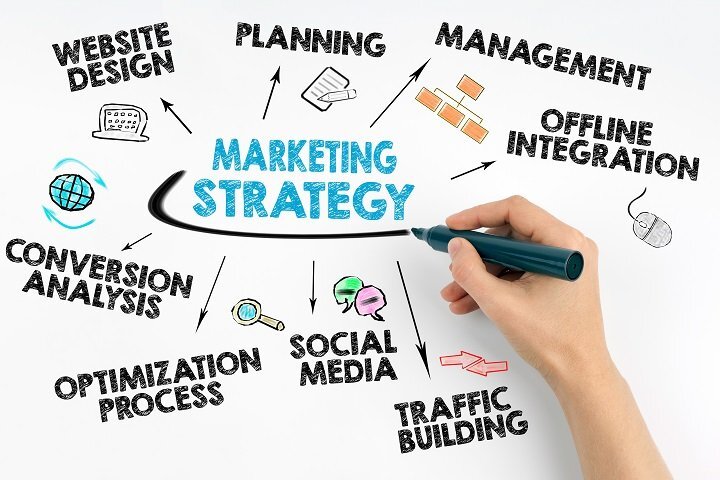 Unlocking Success: The Impact of Hotel Online Marketing Strategies