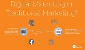 Balancing the Best of Both Worlds: Navigating Traditional and Digital Marketing Strategies