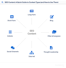 Exploring the Diverse Types of SEO Strategies