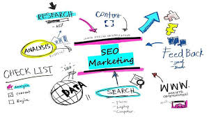 Unveiling the Power of SEO Marketing: What Is SEO Marketing and Why It Matters