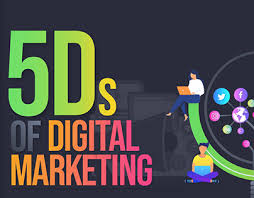 Unveiling the Power of the 5 Ds in Digital Marketing