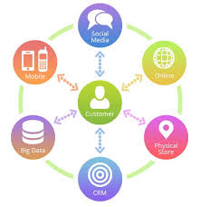 Mastering the Art of Omnichannel Digital Marketing: Strategies for Success in a Connected World