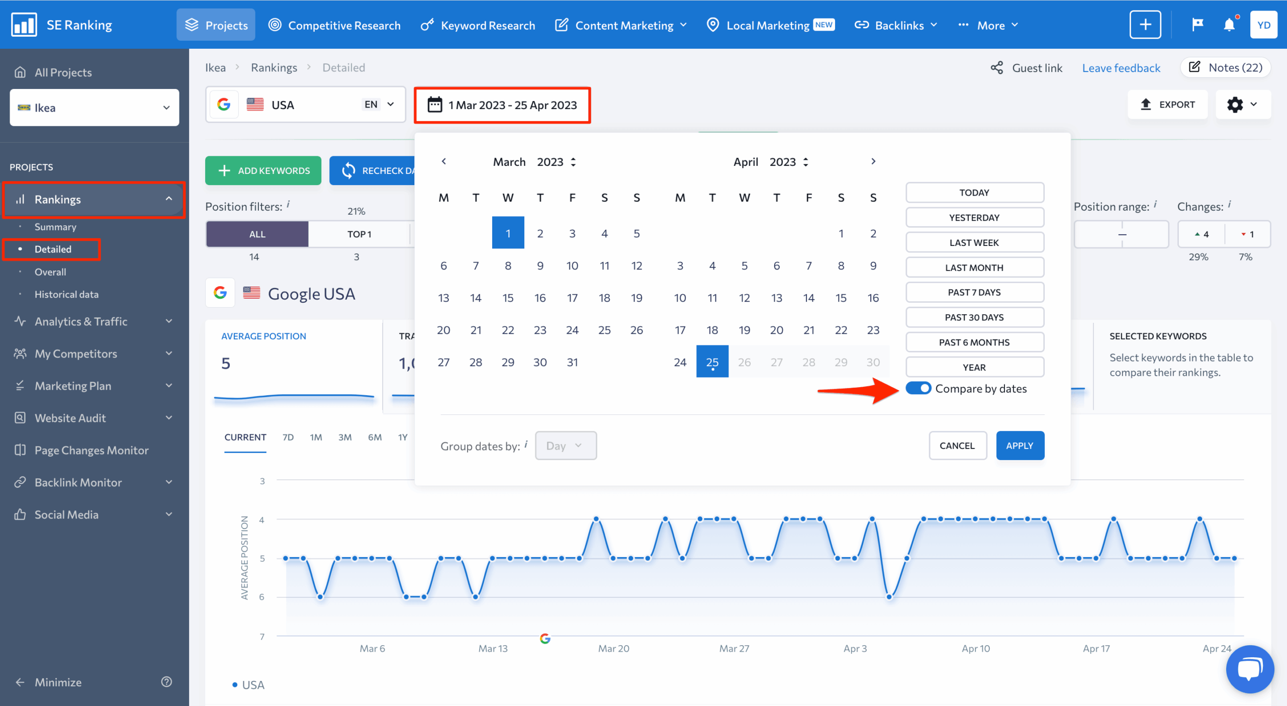 Unlocking Success: Mastering Search Engine Ranking Keywords for Your Website