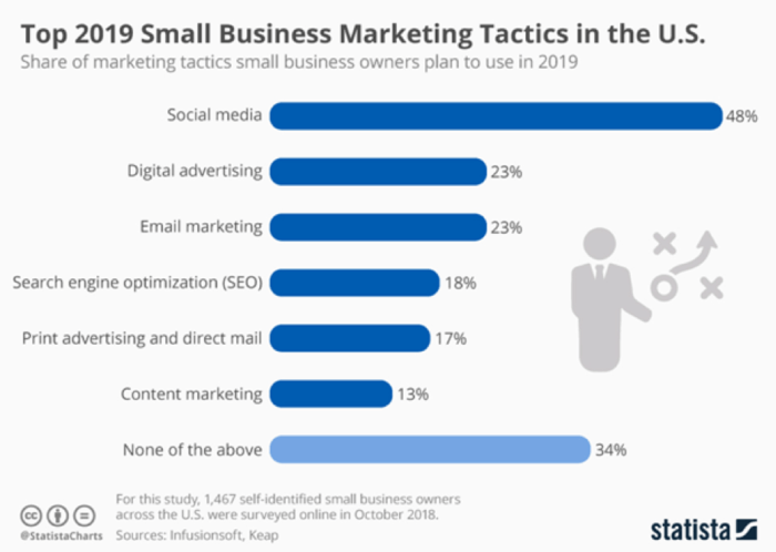 Best Digital Marketing Campaigns of 2019: The Standout Ideas That Captured Attention
