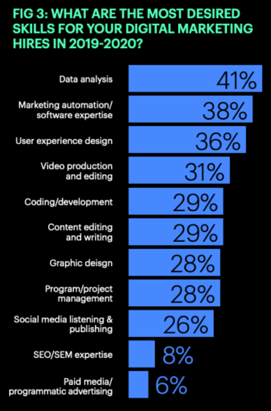 Best Digital Marketing Campaigns 2020: The Campaigns That Made an Impact