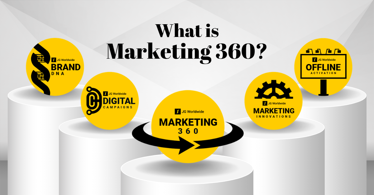 Digital Marketing 360: A Complete Guide to an Integrated Online Strategy
