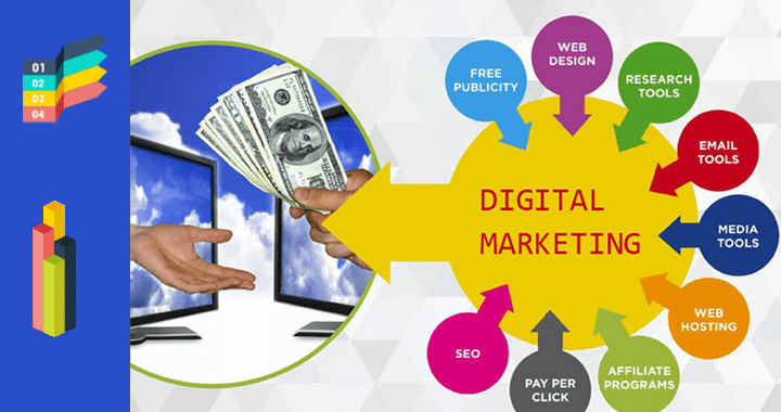 Further Digital Marketing: Strategies for Sustainable Business Growth