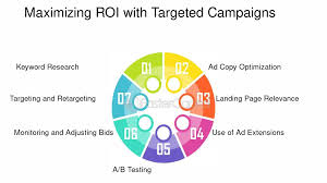 Google Academy Digital Marketing: A Practical Guide to Google’s Training Courses