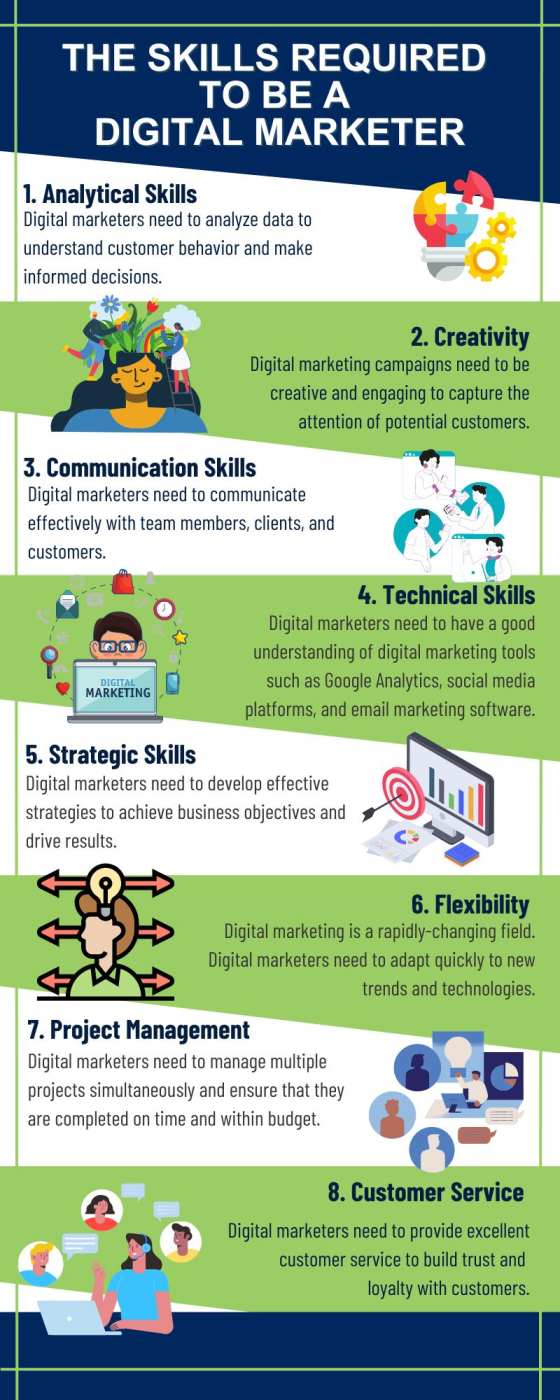 How to Do Digital Marketing: A Practical Guide for UK Businesses