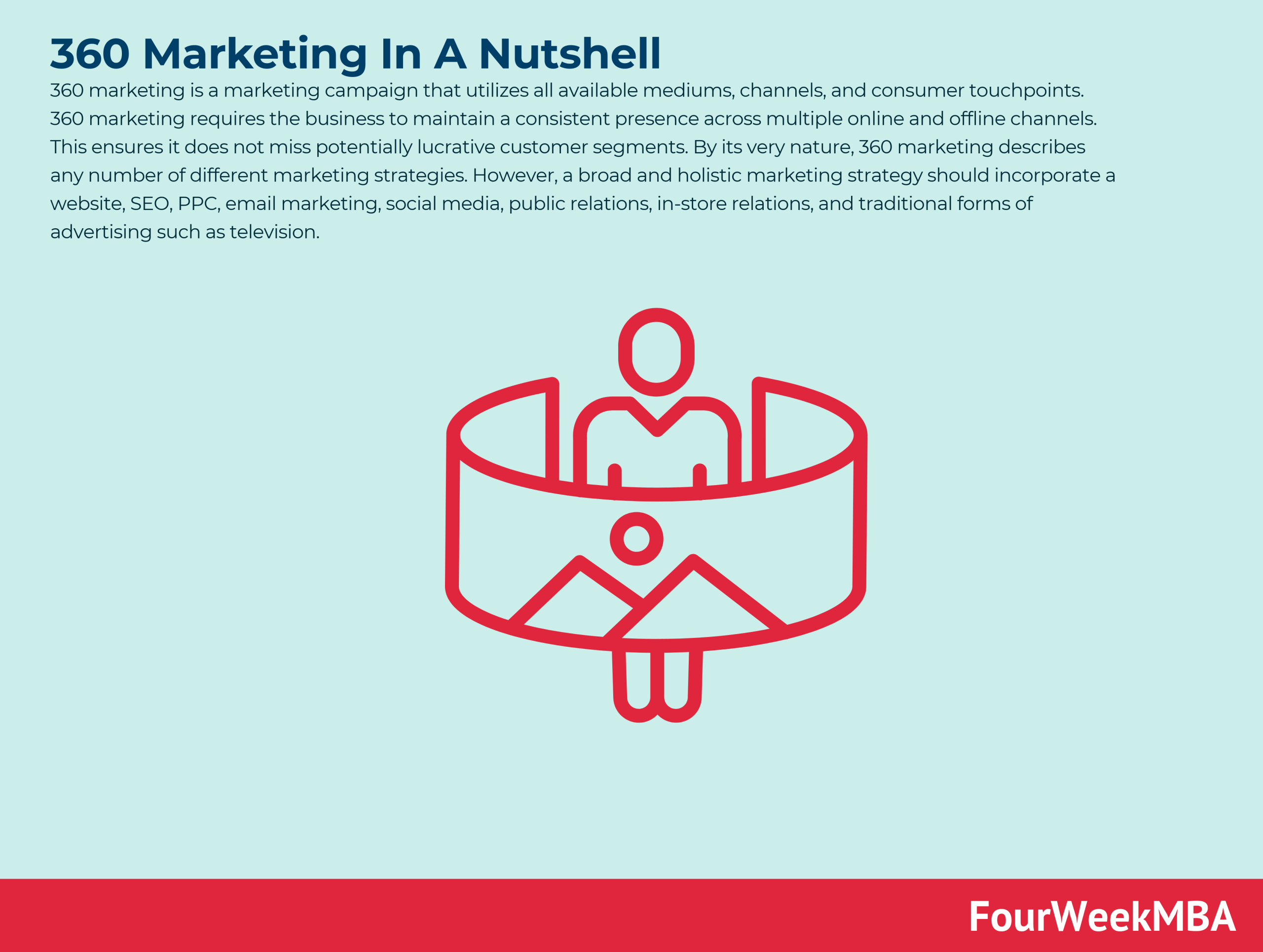 Marketing Digital 360: A Complete Guide to Integrated Online Growth