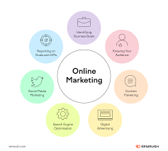 What Does an Online Advertising Marketer Do?