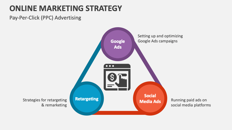 Online Advertising Strategies: A Practical Guide for UK Businesses
