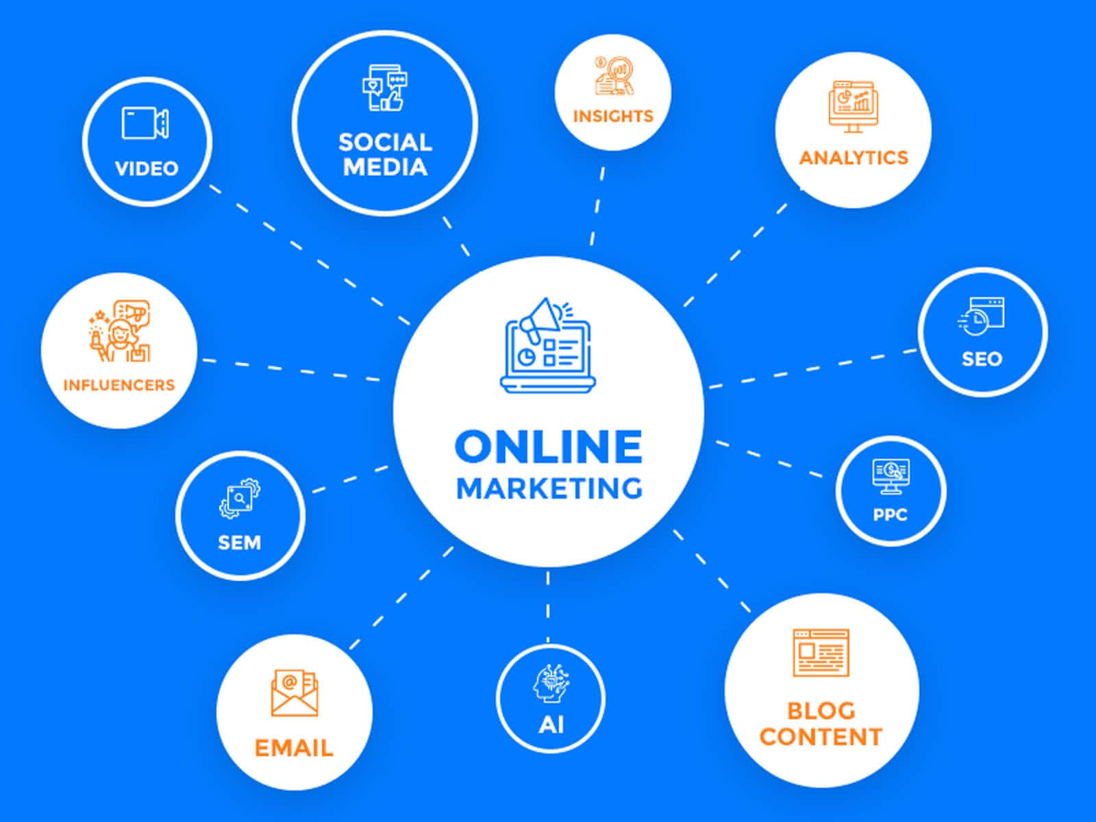 Online Marketing 2019: Key Trends, Strategies and Lessons for Businesses