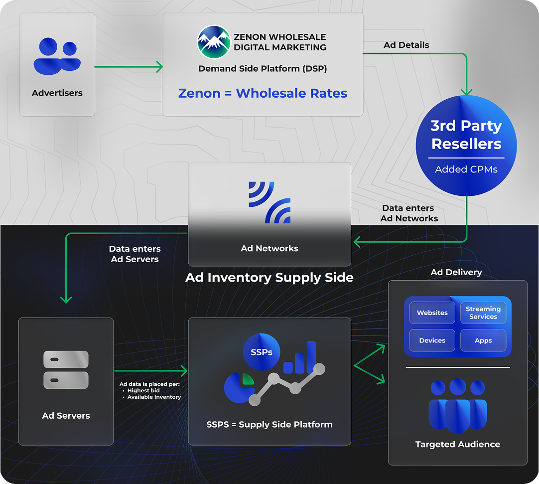 Programmatic Digital Marketing: A Practical Guide to Smarter Online Advertising